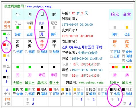 火土運|免費生辰八字五行屬性查詢、算命、分析命盤喜用神、喜忌